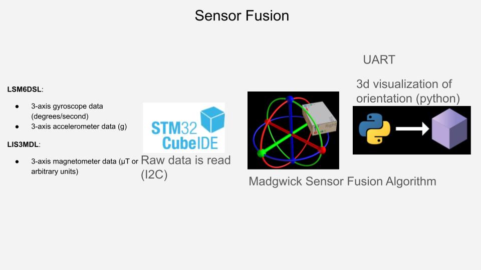 Presentation slide for STM32 joystick